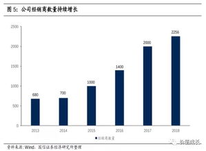 高速成長(zhǎng)中的生活用品龍頭 恒安電氣